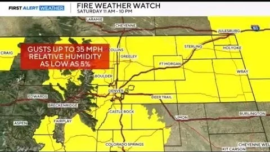 Historic March heat wave to shatter records across Colorado critical fire danger peaks Saturday